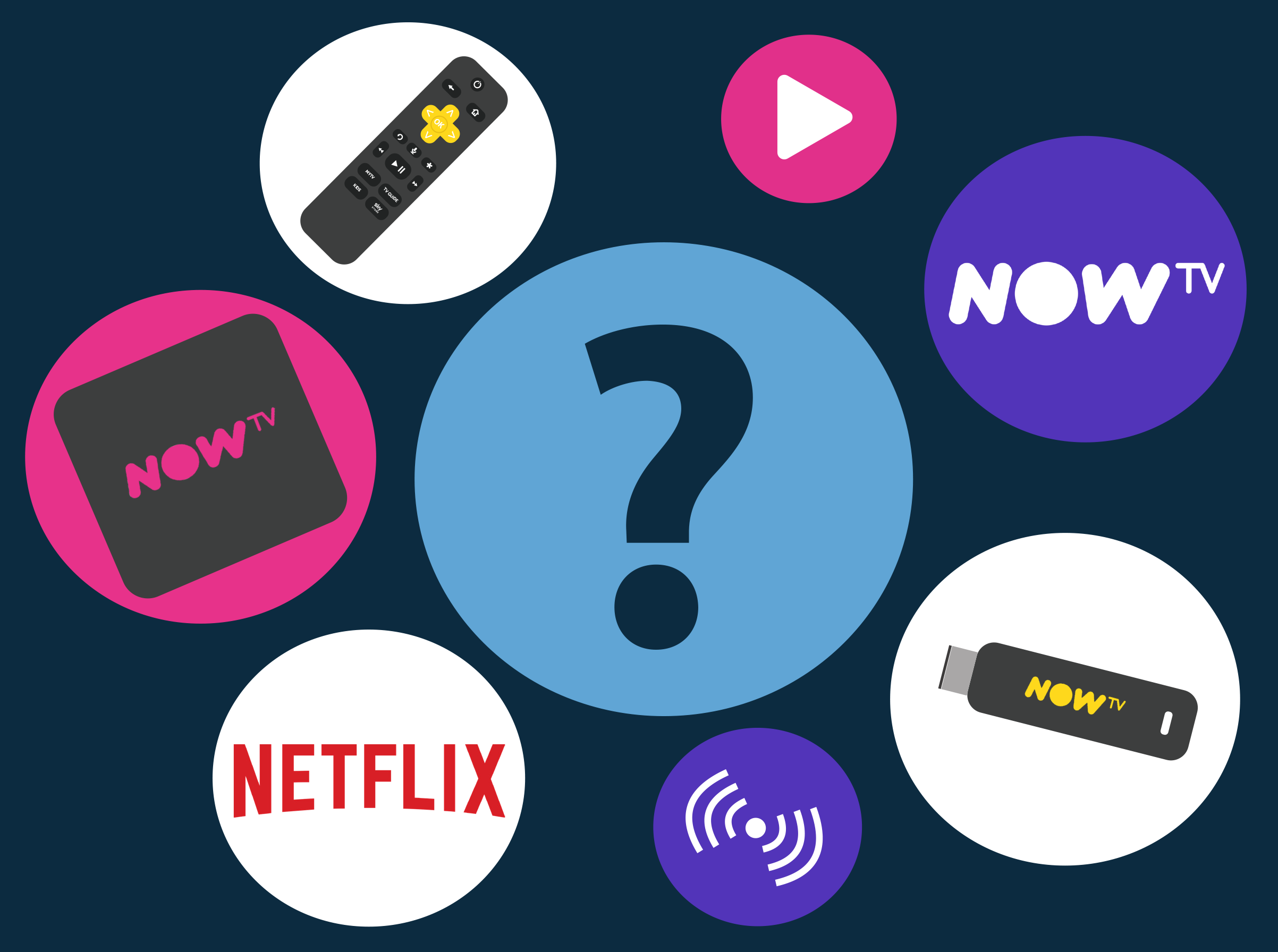 Can I Get Netflix On NOW TV? | Digital TV